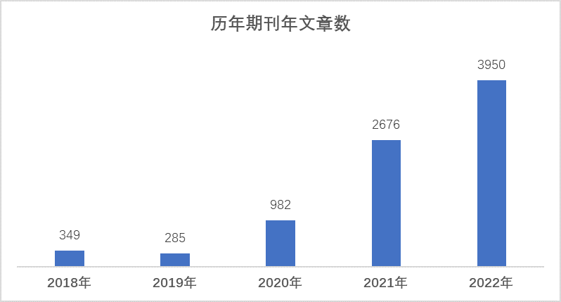 年文章.png