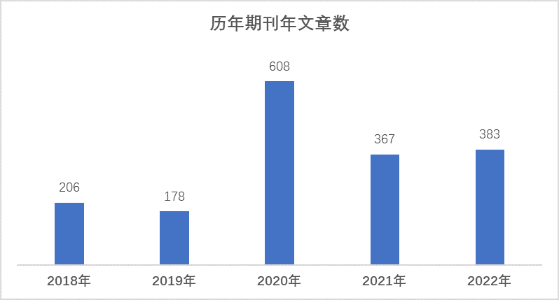 年文章.png