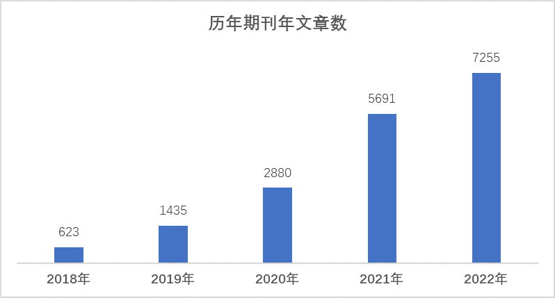 年文章.png