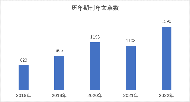 年文章.png