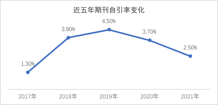 自引率变化.png