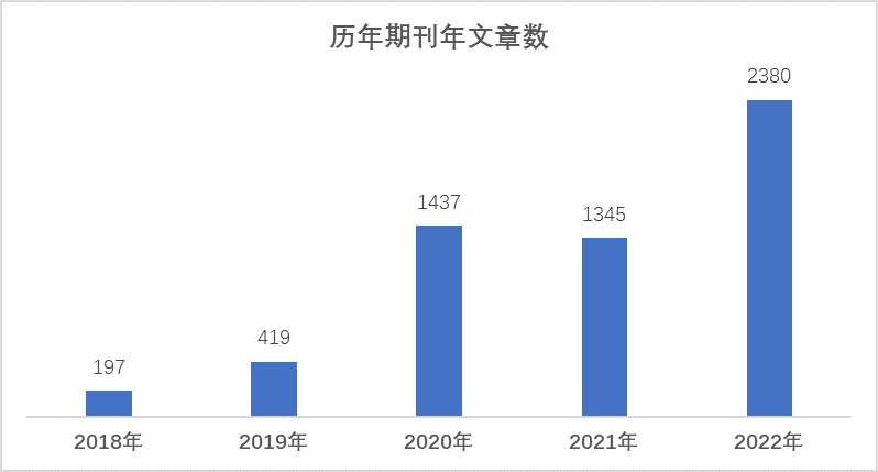 年文章.png