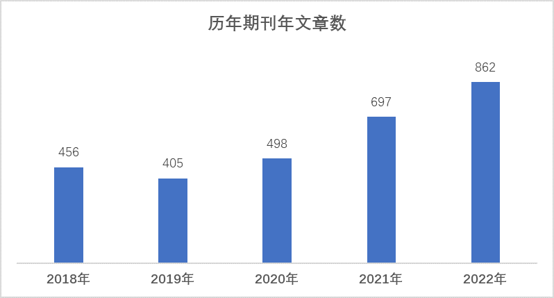年文章.png