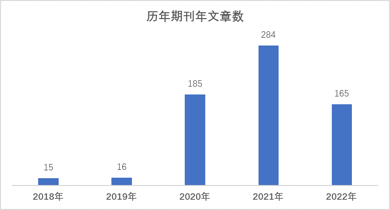 年文章.png